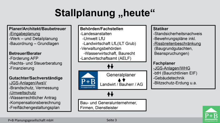 20-05-Vortrag_LA-3