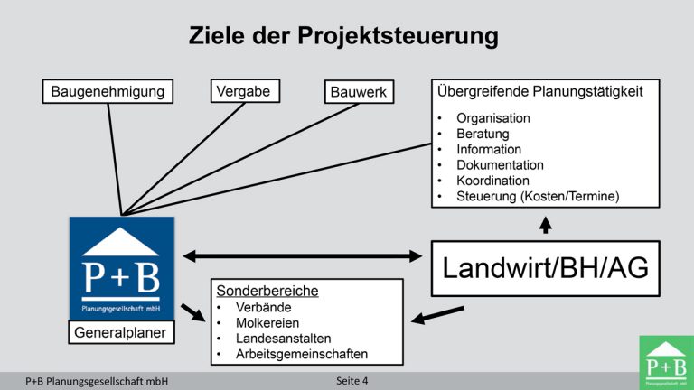 20-05-Vortrag_LA-4