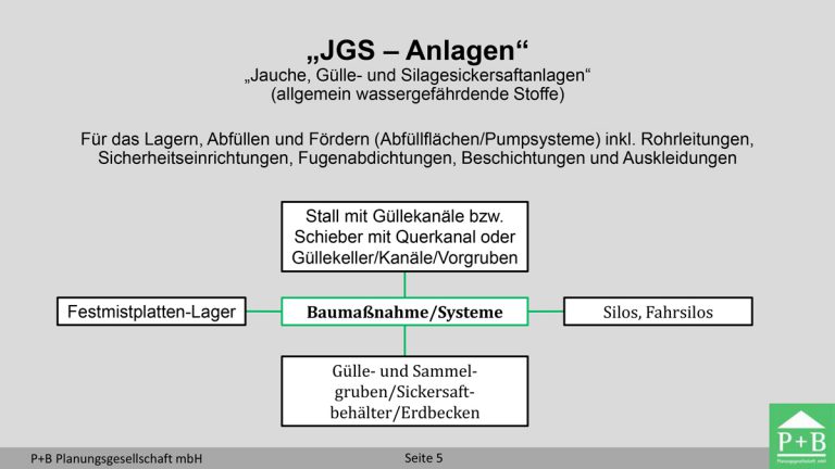 20-05-Vortrag_LA-5